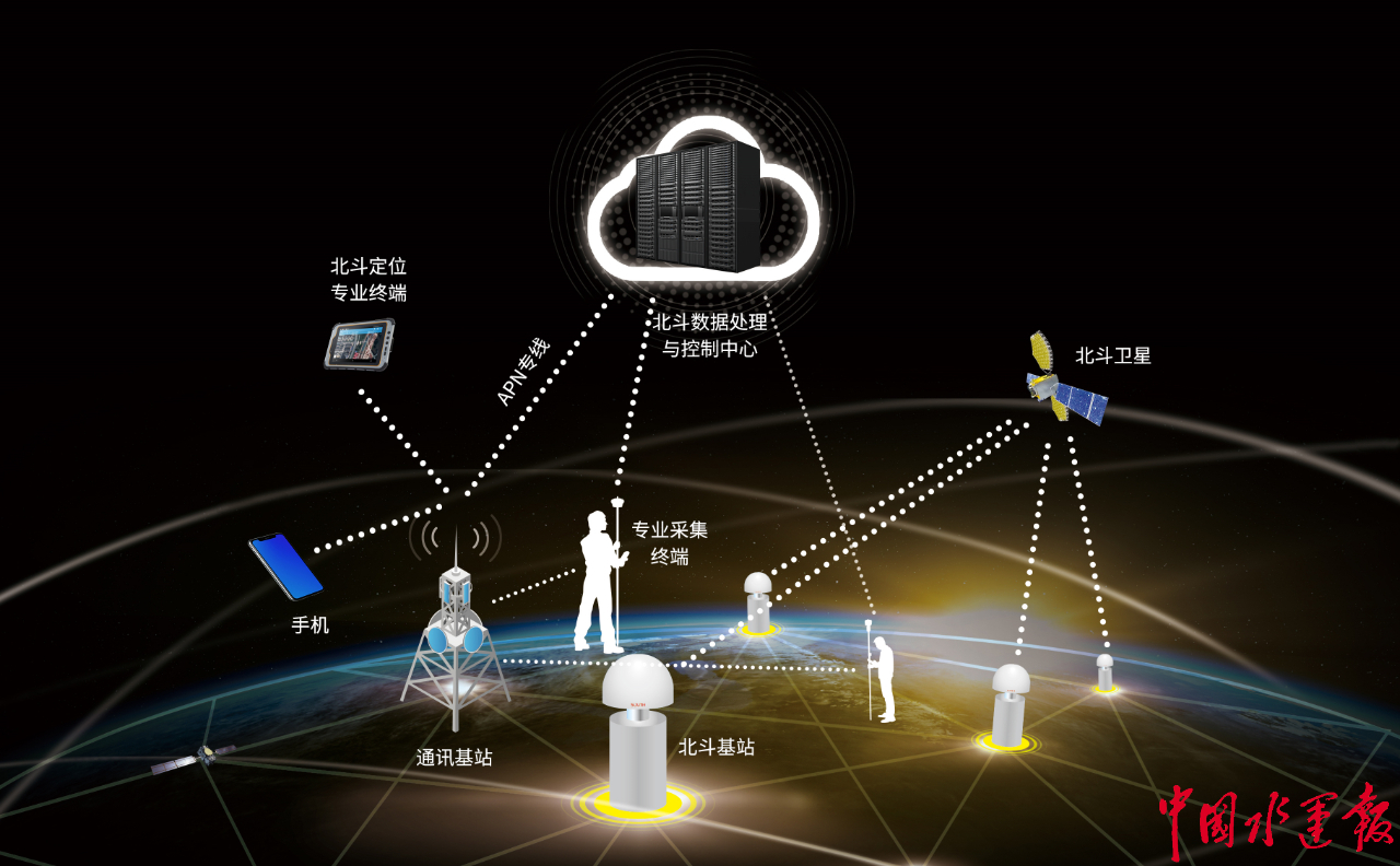 讓開船也能用手機導航！江蘇加快推進內河船舶水上導航系統建設與數據處理服務