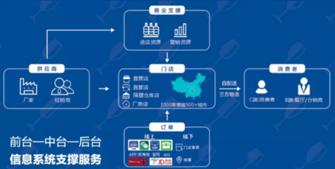 1919全國開放招商 食品茶飲品牌與數據處理服務并進