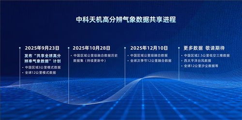 核心指標(biāo)引領(lǐng)全球 中國(guó)企業(yè)首次開(kāi)放1公里高分辨率氣象融合數(shù)據(jù)及處理服務(wù)