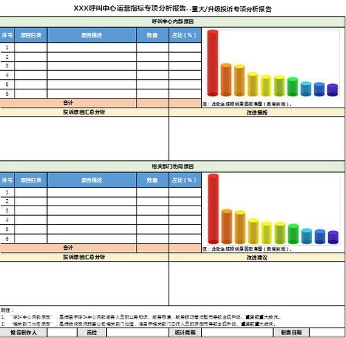 新形勢(shì)下客戶(hù)服務(wù)體系建設(shè)的新思考 以數(shù)據(jù)處理服務(wù)為核心驅(qū)動(dòng)