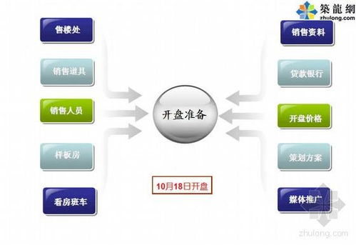 房地產項目定位中的產品定位及其房產咨詢服務